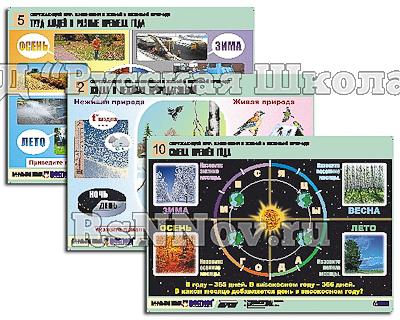 Комплект таблиц для нач. шк. "Окружающий мир. Изменения в живой и неживой природе" (10 т., А1, лам.)