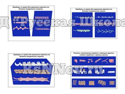 Плакаты ПРОФТЕХ "Бордюры из крема для украшения поверхностей тортов" (4 пл, винил, 70х100)
