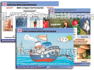 Комплект таблиц для нач. шк. "Русский язык. Имя существительное" (12 табл., формат А1, лам.)