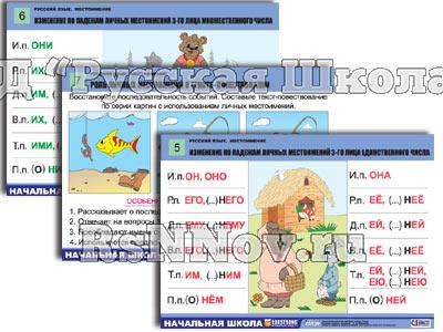 Комплект таблиц для нач. шк. "Русский язык. Местоимение" (8 табл, формат А1, лам.)