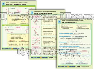 Комплект таблиц по алгебре и началам анализа раздат. "Функции и графики" (цвет., лам., А4, 8 шт.)