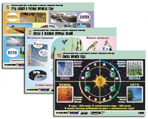 Комплект таблиц для нач. шк. "Окружающий мир. Изменения в живой и неживой природе" (10 т., А1, лам.)