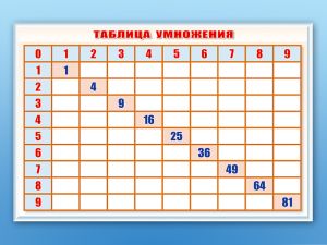 Фрагмент (демонстрационный) маркерный "Таблица умножения"