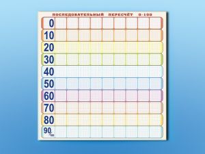 Панно (демонстрационное) магнитно-маркерное "Объекты, предназначенные для демонстрации последовательного пересчета от 0 до 100" + комплект тематических магнитов КМ-8