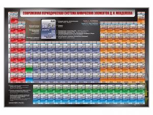 Стенд "Современная периодическая система химических элементов Д.И. Менделеева"
