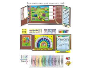 Комплект наглядных пособий "Таблицу умножения учим с увлечением"