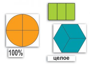 Набор "Части целого. Простые дроби"