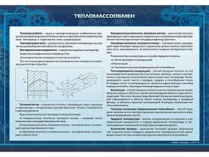 Комплект  стендов «Тепломассобмен» (15шт)