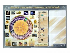 Интерактивный маркерный стенд «Шкала электромагнитных излучений»