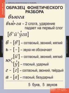 Таблицы демонстрационные "Основные правила и понятия 1-4 класс"