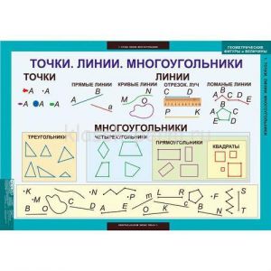 Таблицы демонстрационные "Математика. Геометрические фигуры и величины"