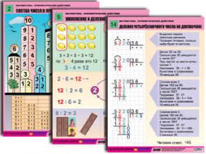 Комплект таблиц для нач. шк. "Математика. Арифметические действия" (14 табл., формат А1, лам.)