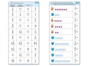 Комплект карточек (10) "Обучающий калейдоскоп. Дроби"