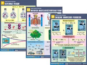 Комплект таблиц по химии дем. "Химические реакции" (14 табл.,формат А1, ламинир.)
