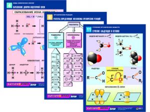 Комплект таблиц по химии раздат. "Начала химии" (цвет., лам., А4, 12шт)