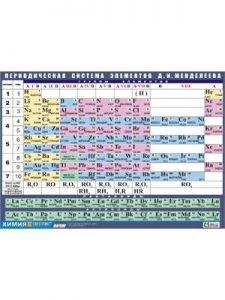 Таблица демонстрационная "Периодическая система элементов Д. И. Менделеева" (винил 70х100)
