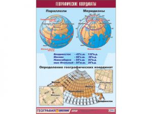 Таблица демонстрационная "Географические координаты" (винил 100x140)