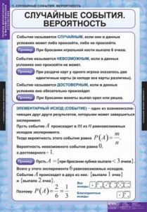 Таблицы демонстрационные "Теория вероятностей и математическая статистика"