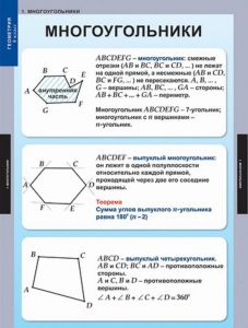 Таблицы демонстрационные "Комбинаторика"