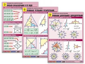 Комплект таблиц по геометрии "Планиметрия. Многоугольники" (10 табл., формат А1, лам.)