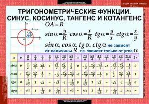 Таблицы демонстрационные "Алгебра 10 класс"