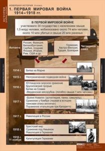 Таблицы демонстрационные "Новейшая история 9 класс"