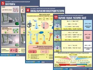 Комплект таблиц по всему курсу неорганической химии (100шт., А1, полноцв, лам.)