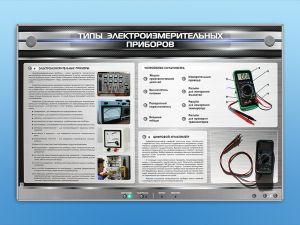 Электрифицированный стенд "Типы электроизмерительных приборов" с макетными образцами в разрезе 