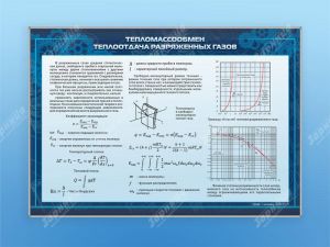 Комплект стендов «Тепломассобмен» (15шт)