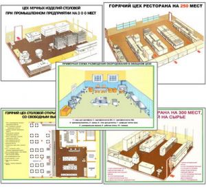 Плакаты ПРОФТЕХ "Виды цехов ресторана" (9 пл, винил, 70х100)