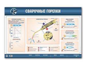 Стенд электромеханический "Сварочные горелки"